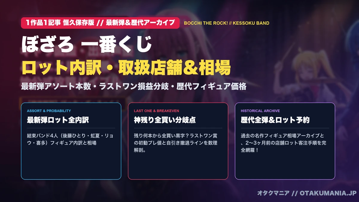 【ぼっち・ざ・ろっく！】一番くじ最新弾＆歴代ロット内訳・相場【2026】
