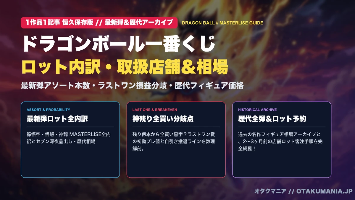 【ドラゴンボール】一番くじ最新弾＆歴代ロット内訳・相場攻略【2026】