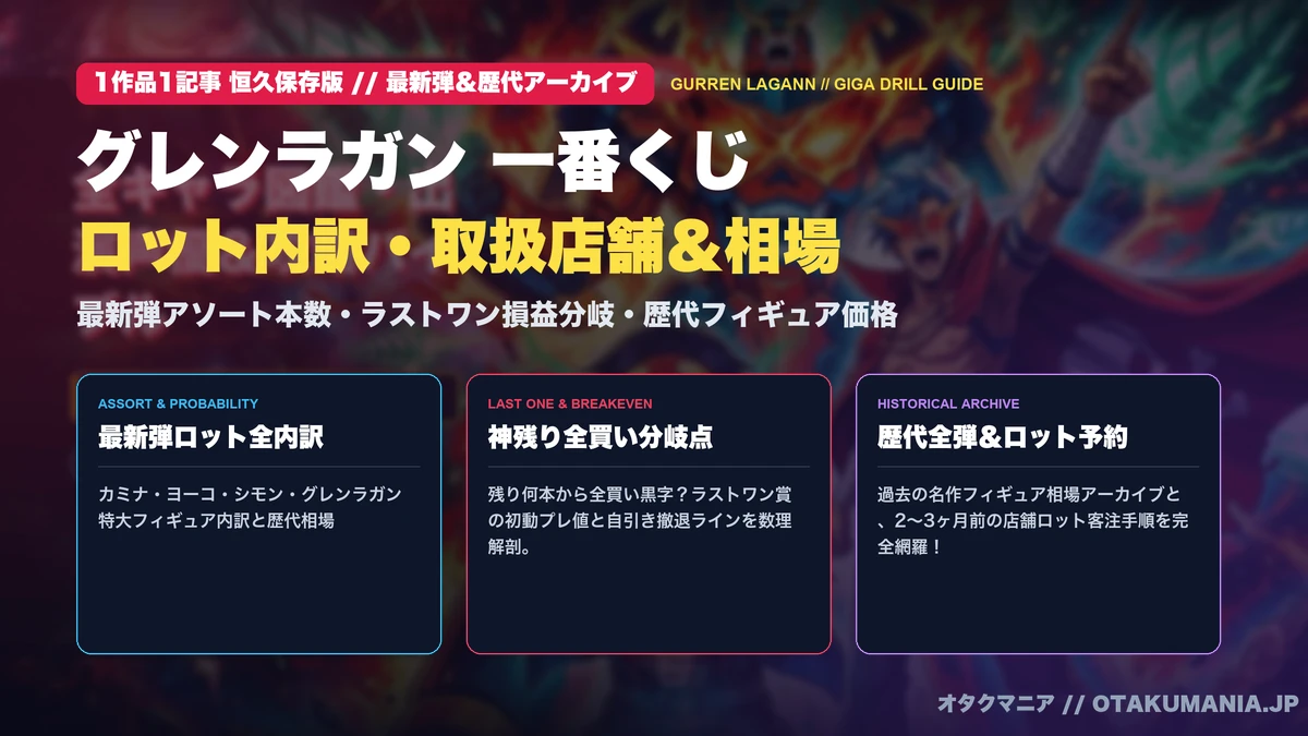 【グレンラガン】一番くじ最新弾＆歴代ロット内訳・相場攻略【2026】
