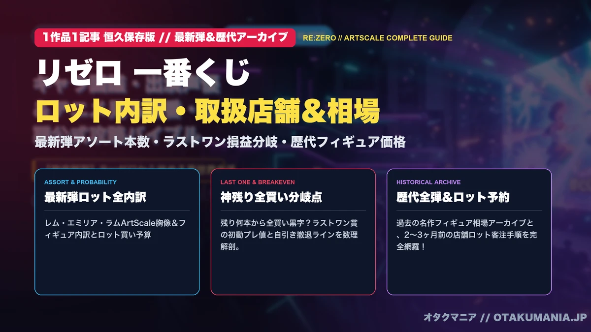 【リゼロ】一番くじ最新弾＆歴代ロット内訳・アートスケール相場【2026】