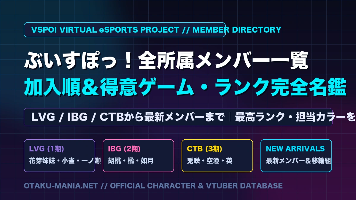 ぶいすぽメンバー一覧と加入順｜得意ゲームと担当カラーまとめ